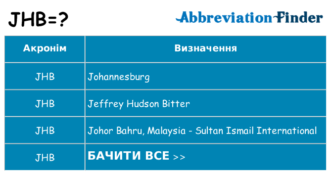 Що jhb означають
