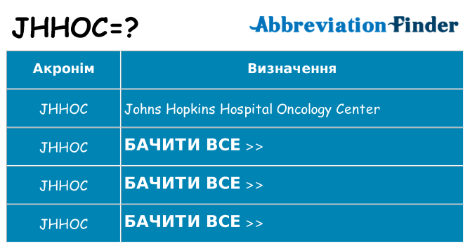 Що jhhoc означають