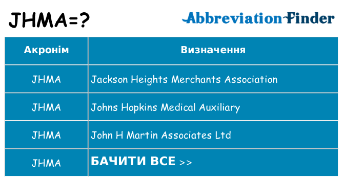 Що jhma означають