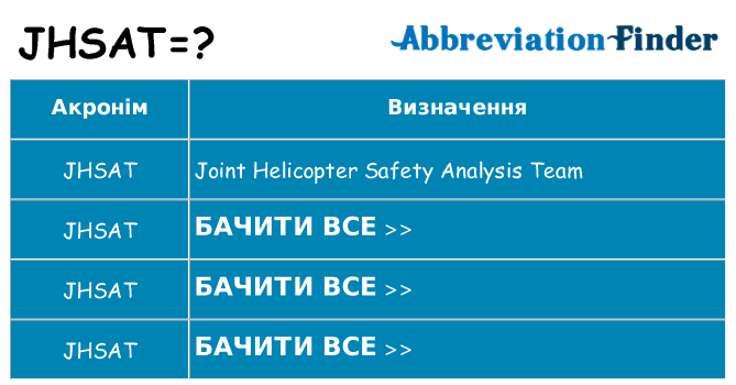Що jhsat означають