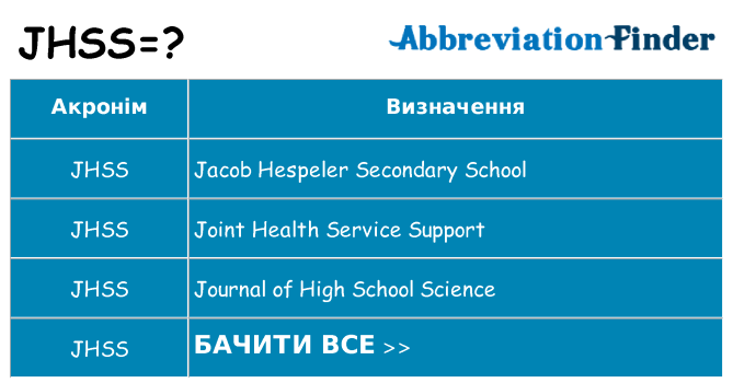Що jhss означають