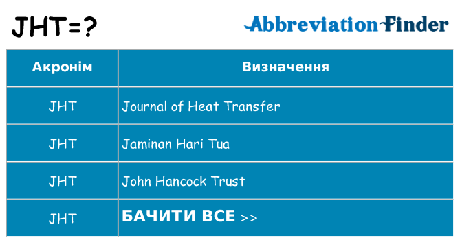 Що jht означають