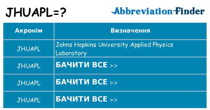 Що jhuapl означають