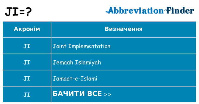 Що ji означають