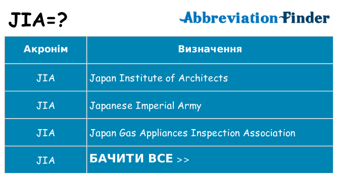 Що jia означають
