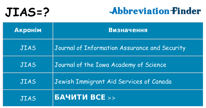 Що jias означають