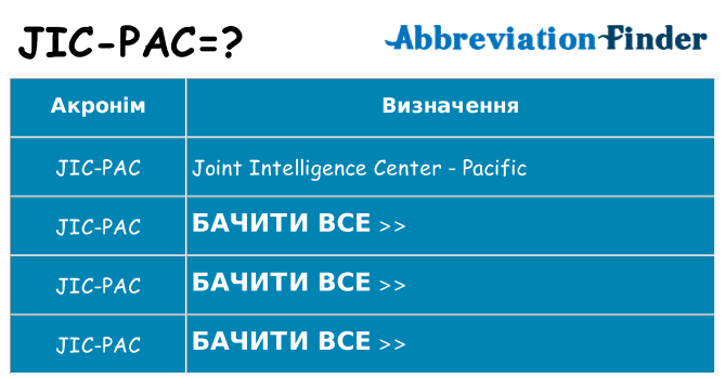 Що jic-pac означають