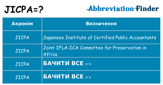 Що jicpa означають