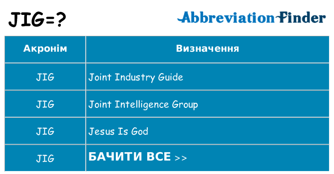Що jig означають