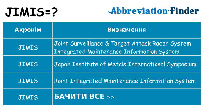 Що jimis означають