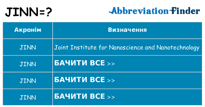 Що jinn означають