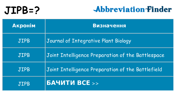 Що jipb означають