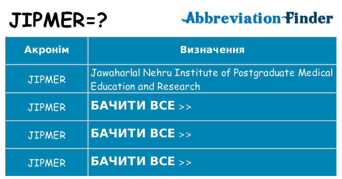 Що jipmer означають