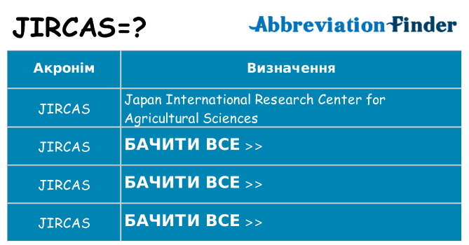 Що jircas означають