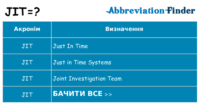 Що jit означають