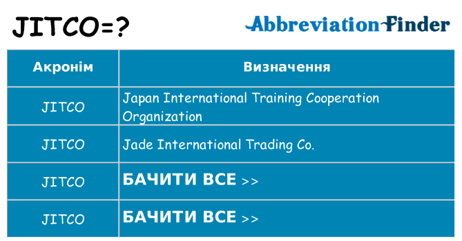 Що jitco означають