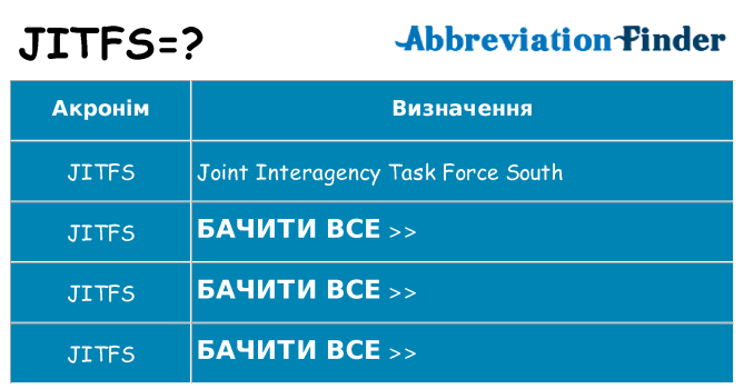 Що jitfs означають