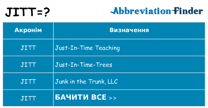 Що jitt означають