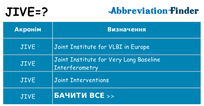 Що jive означають