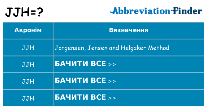 Що jjh означають