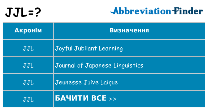 Що jjl означають