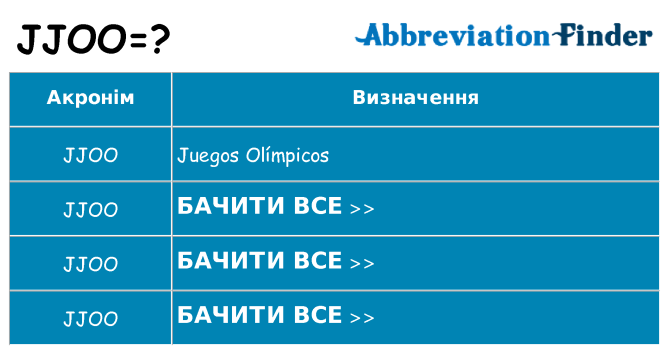 Що jjoo означають