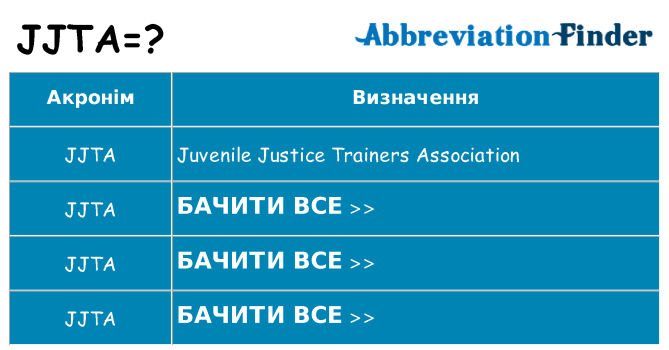 Що jjta означають