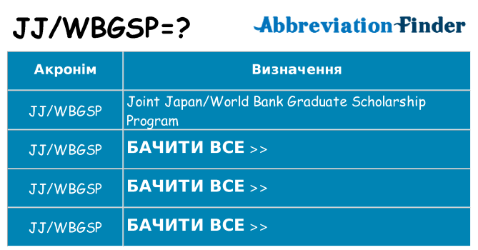 Що jjwbgsp означають