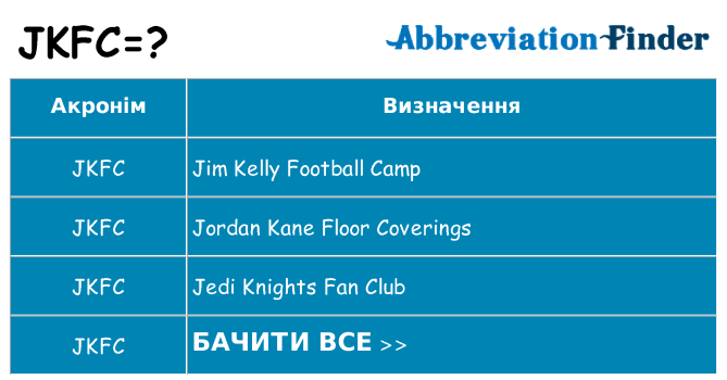 Що jkfc означають