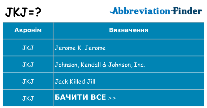 Що jkj означають