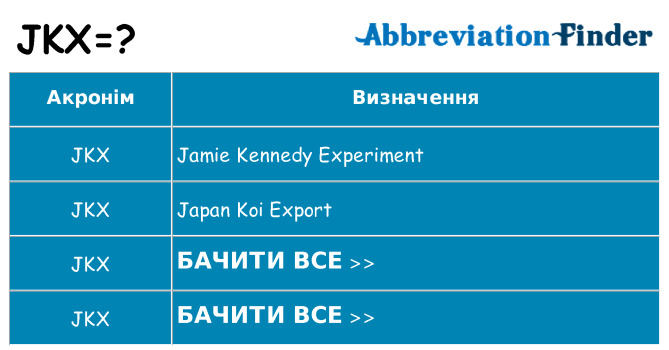 Що jkx означають