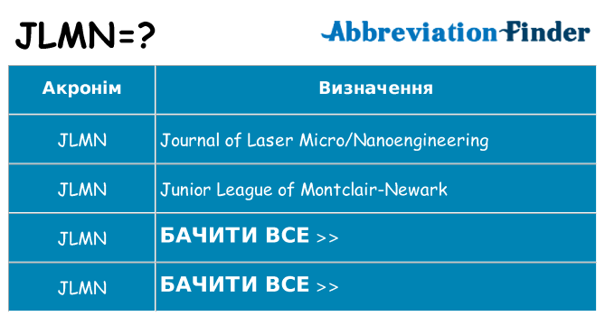 Що jlmn означають