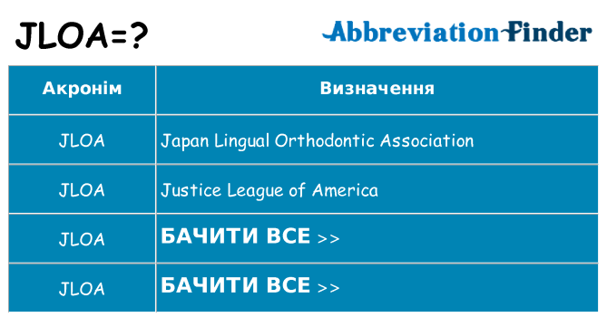 Що jloa означають