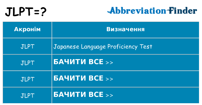 Що jlpt означають