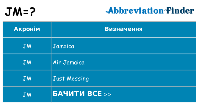 Що jm означають