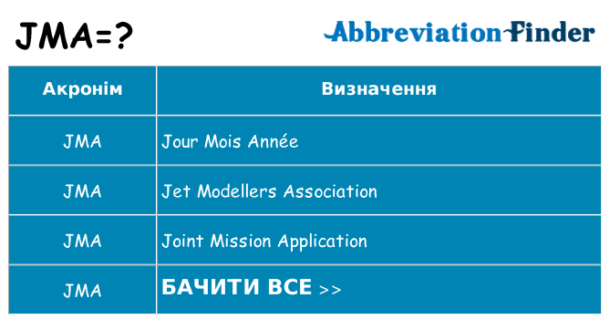 Що jma означають