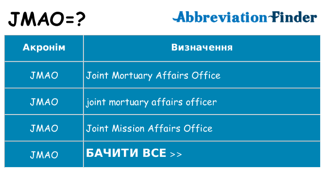 Що jmao означають