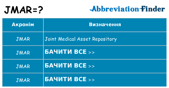 Що jmar означають