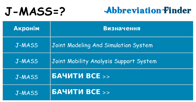 Що j-mass означають