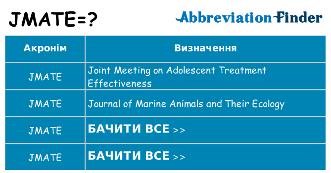 Що jmate означають
