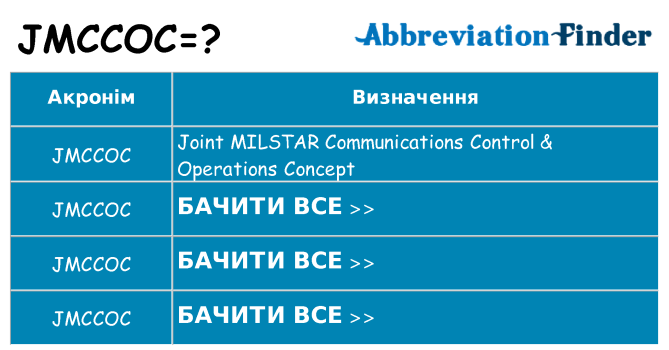 Що jmccoc означають