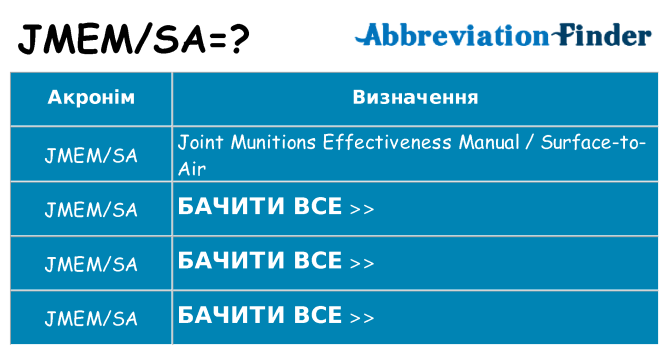 Що jmemsa означають