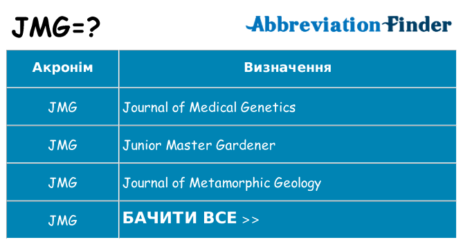 Що jmg означають