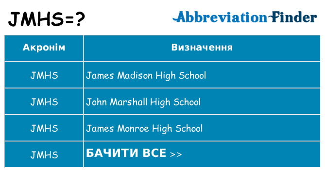 Що jmhs означають