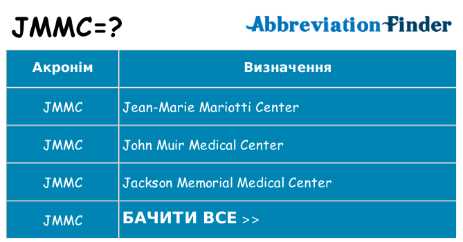 Що jmmc означають