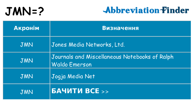 Що jmn означають