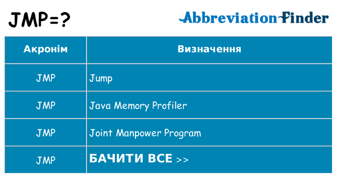 Що jmp означають