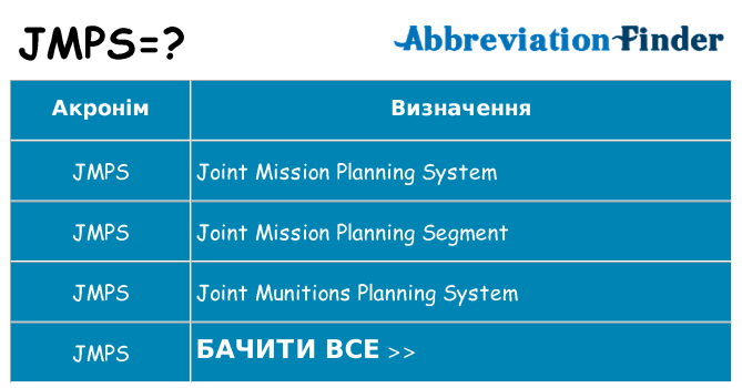 Що jmps означають