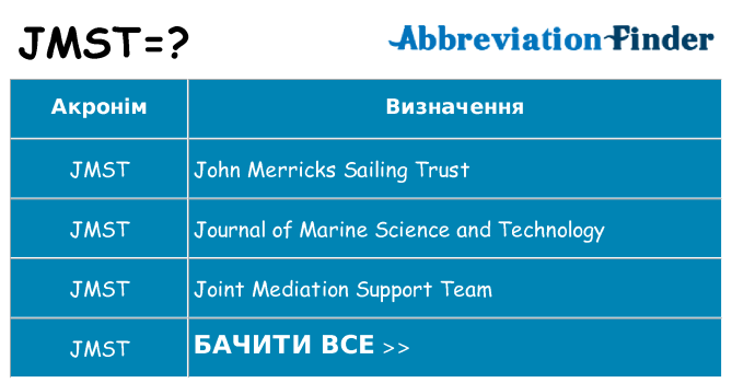 Що jmst означають