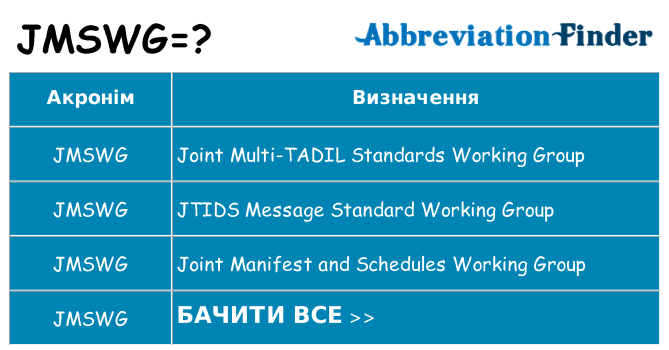 Що jmswg означають